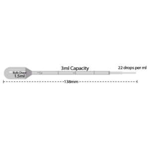 Plastic Pasteur Pipettes, 2 - 3ml