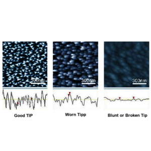 TipChecker for AFM probes