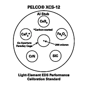 PELCO XCS-12