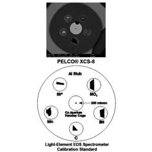 PELCO XCS-8